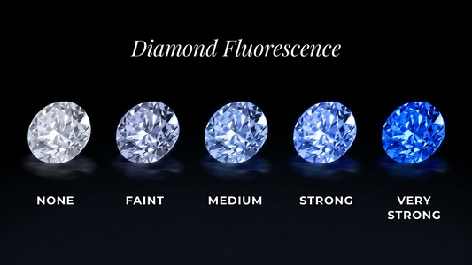Diamond Fluorescence: Good or Bad? What Every Buyer Should Know